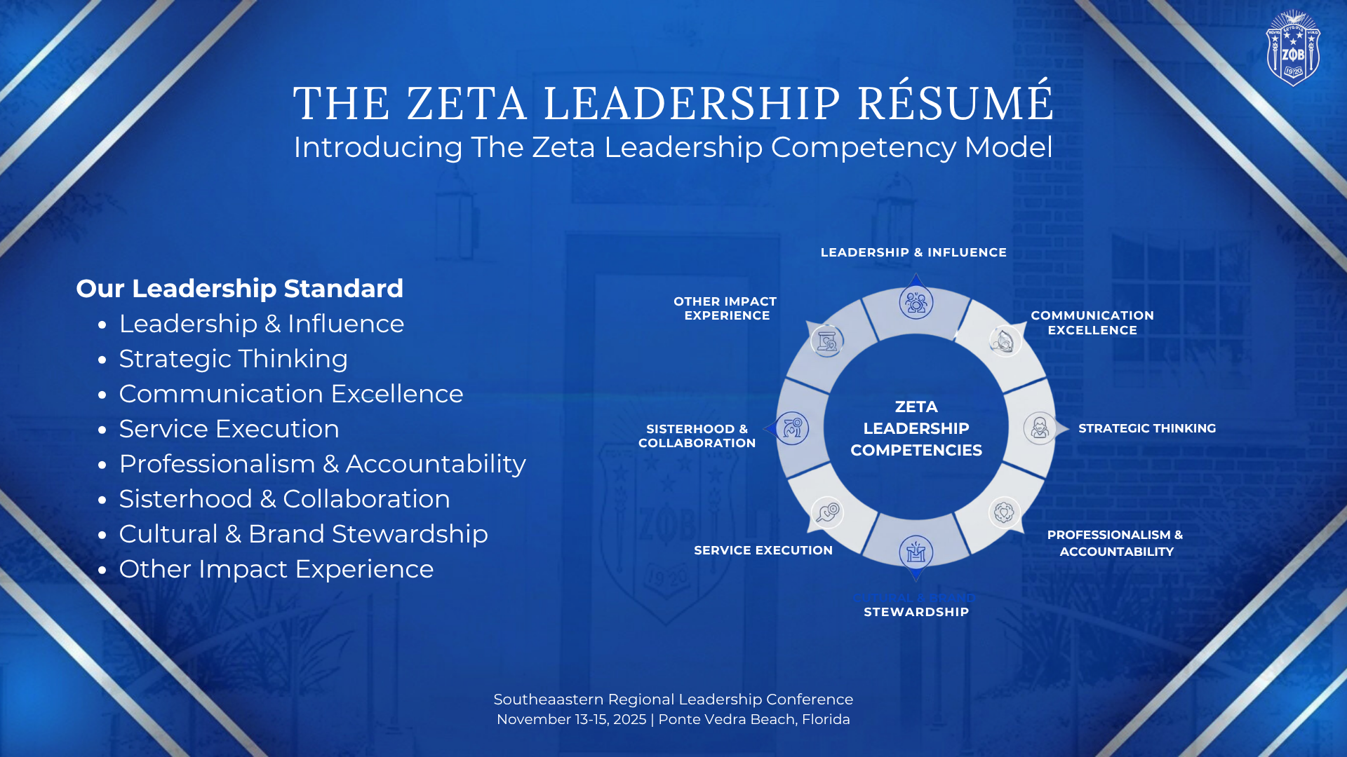 Zeta Leadership Résumé slide showing the leadership competency model presented at the 2025 Southeastern Regional Leadership Conference